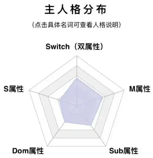 西檬之家字母圈的switch是什么?你知道这意味着什么吗? 一